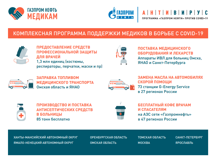 «Газпром нефть» поставила свыше 500 тыс. л. топлива для бесплатной заправки медицинских автомобилей